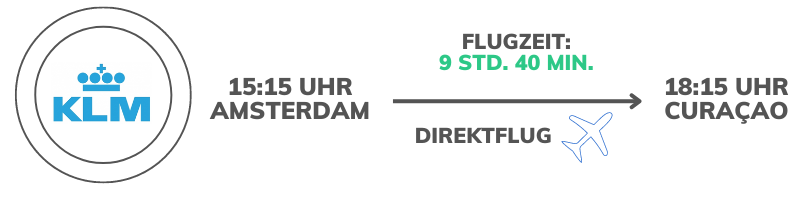 Symbolbild "Curaçao Flugzeit": Abgebildet wird die Flugverbindung von Amsterdam nach Curaçao mit der Fluggesellschaft KLM. Die Flugzeit liegt bei 9 Stunden und 40 Minuten.